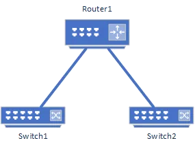 A diagram showing Router1 connected to both Switch1 and Switch2